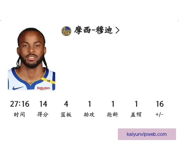 穆迪缺席10场后终于回归 科尔确认将于对阵独行侠时登场 穆迪缺席10场后终于回归 科尔确认将于对阵独行侠时登场