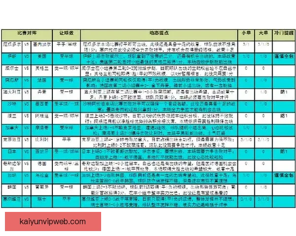 世界杯竞猜赛事数据深度分析与胜负趋势全解读 世界杯竞猜赛事数据深度分析与胜负趋势全解读