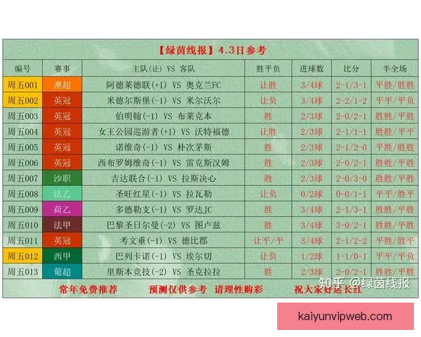 权威足球竞猜官网实时比分与投注技巧全面解析