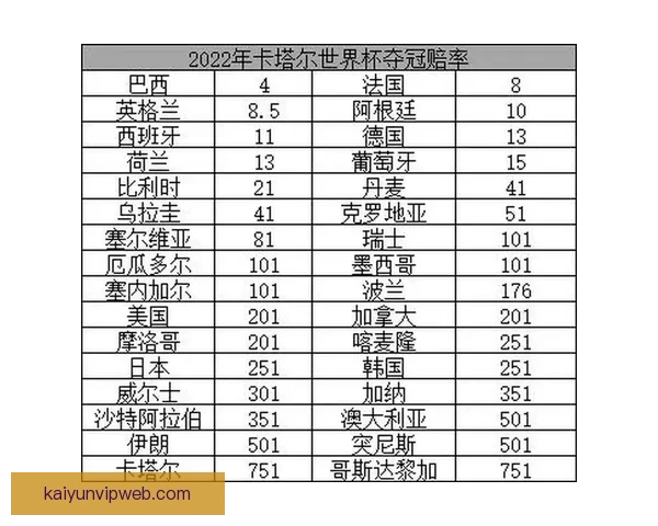 世界杯在线竞猜盘口分析：掌握赔率趋势提升投注策略技巧