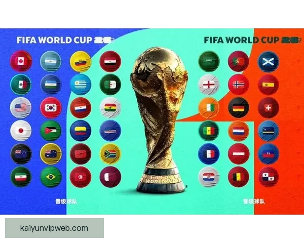 2026世界杯各参赛球队完整名单及阵容深度解析