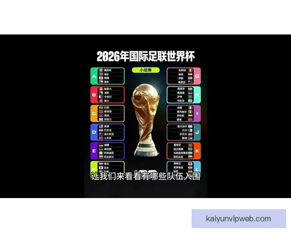 2026世界杯各参赛球队完整名单及阵容深度解析